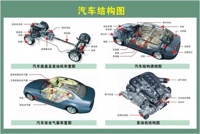 汽車配件名稱歸類大全 二十大類，你真的都知道嗎？